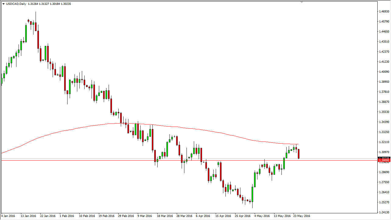 USD/CAD